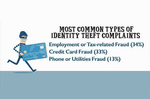 common identity theft complaints